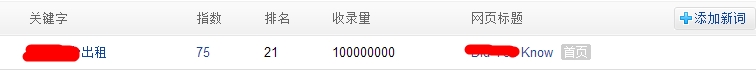一个英文网站为何搜索中文关键词会排名首页第二 文章 第3张